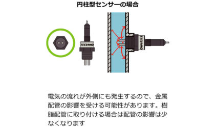 円柱型センサーの場合 電気の流れが外側にも発生するので、金属配管の影響を受ける可能性があります。樹脂配管に取り付ける場合は配管の影響は少なくなります